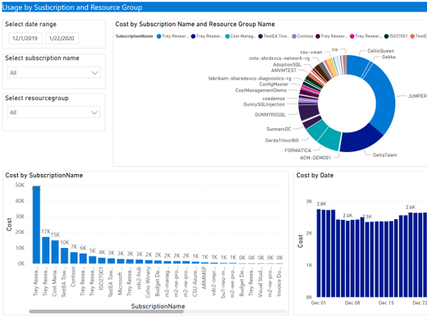 ACM Power BI Template App