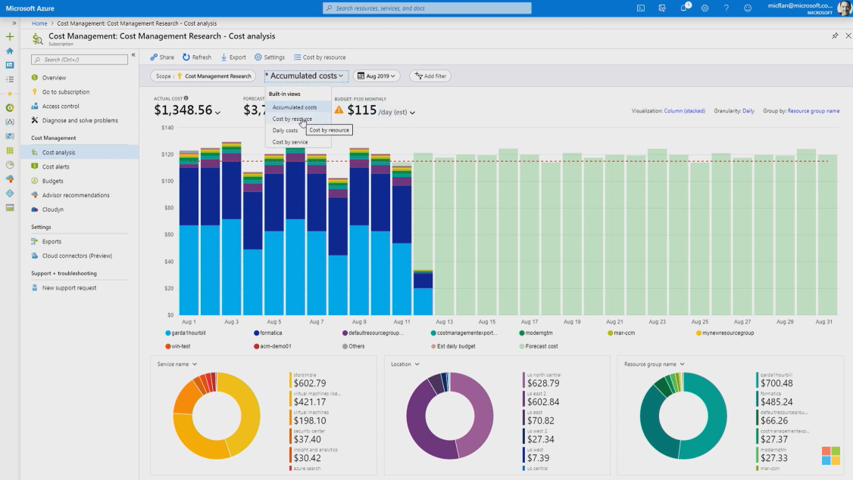 Azure Advisor