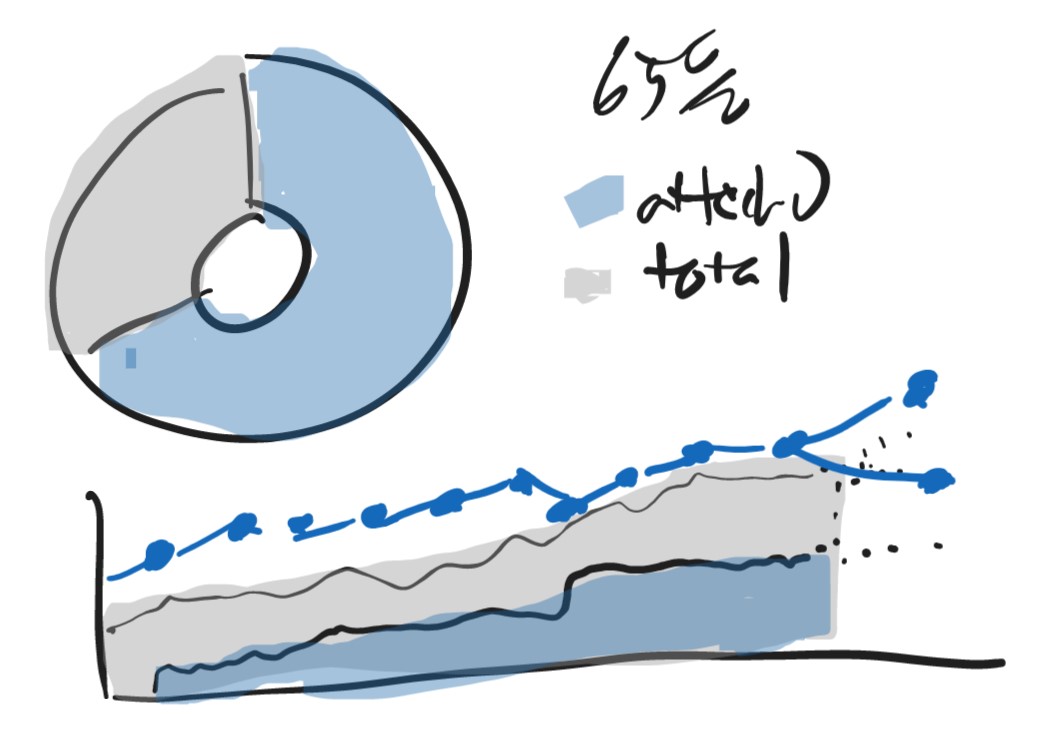 Orphaned Disks Sketch