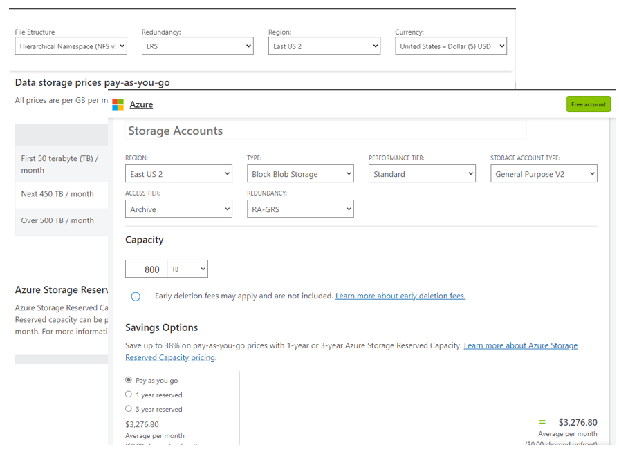 Storage Primary Cost Driver Sources