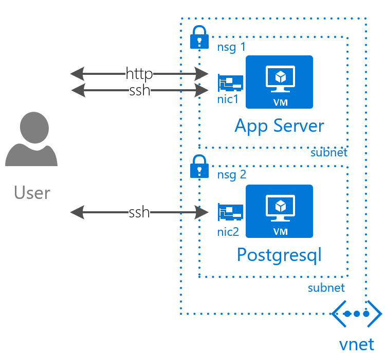 Confluence v1 Architecture