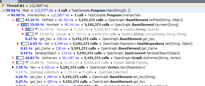 NVertiecies Constant Serializer Profile Output