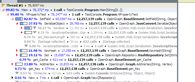 NPropertyTest Default Serializer Profiler