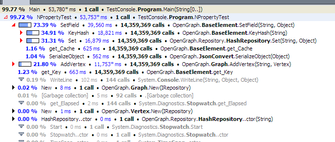 NPropertyTest No Serializer Profiler