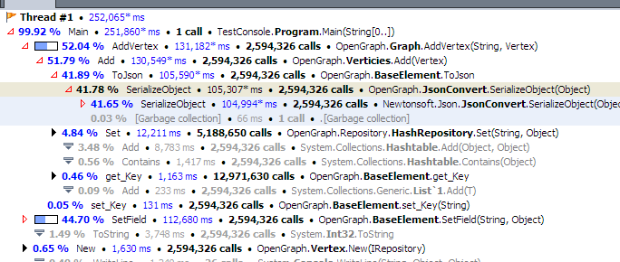 Newtonsoft JSon Serializer