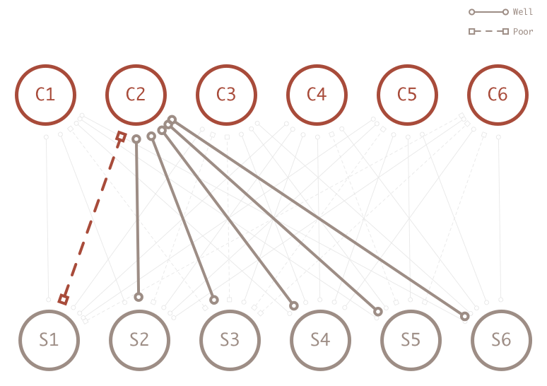 Course Detail in Network