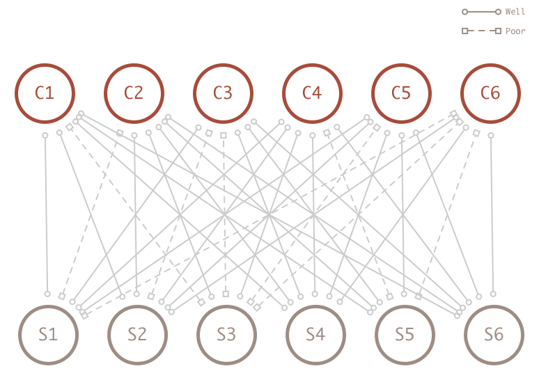 Network Effect