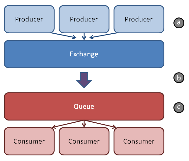 Queue1