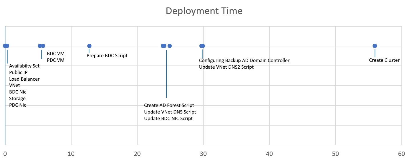 SecureClusterDeployment